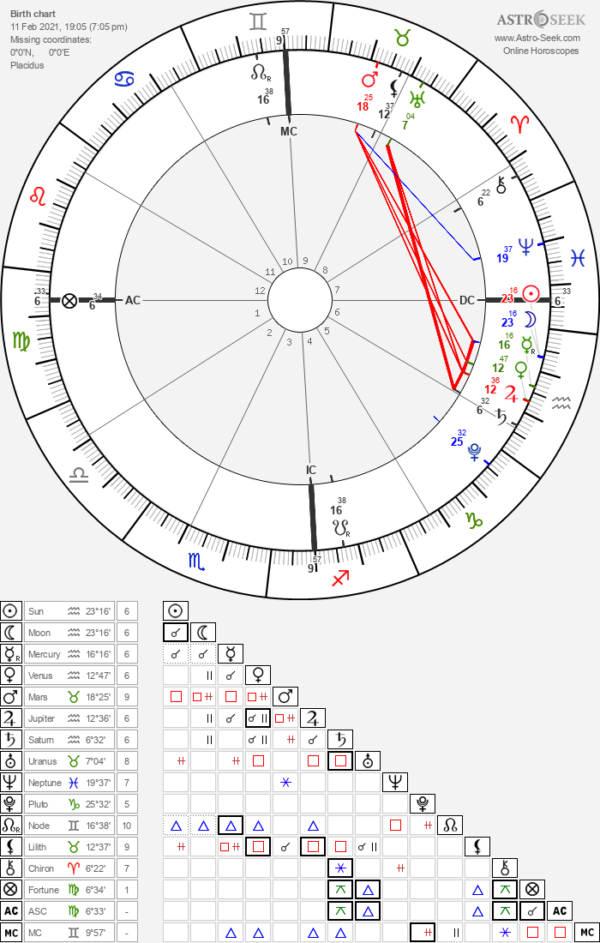 Astroseek Natal Chart